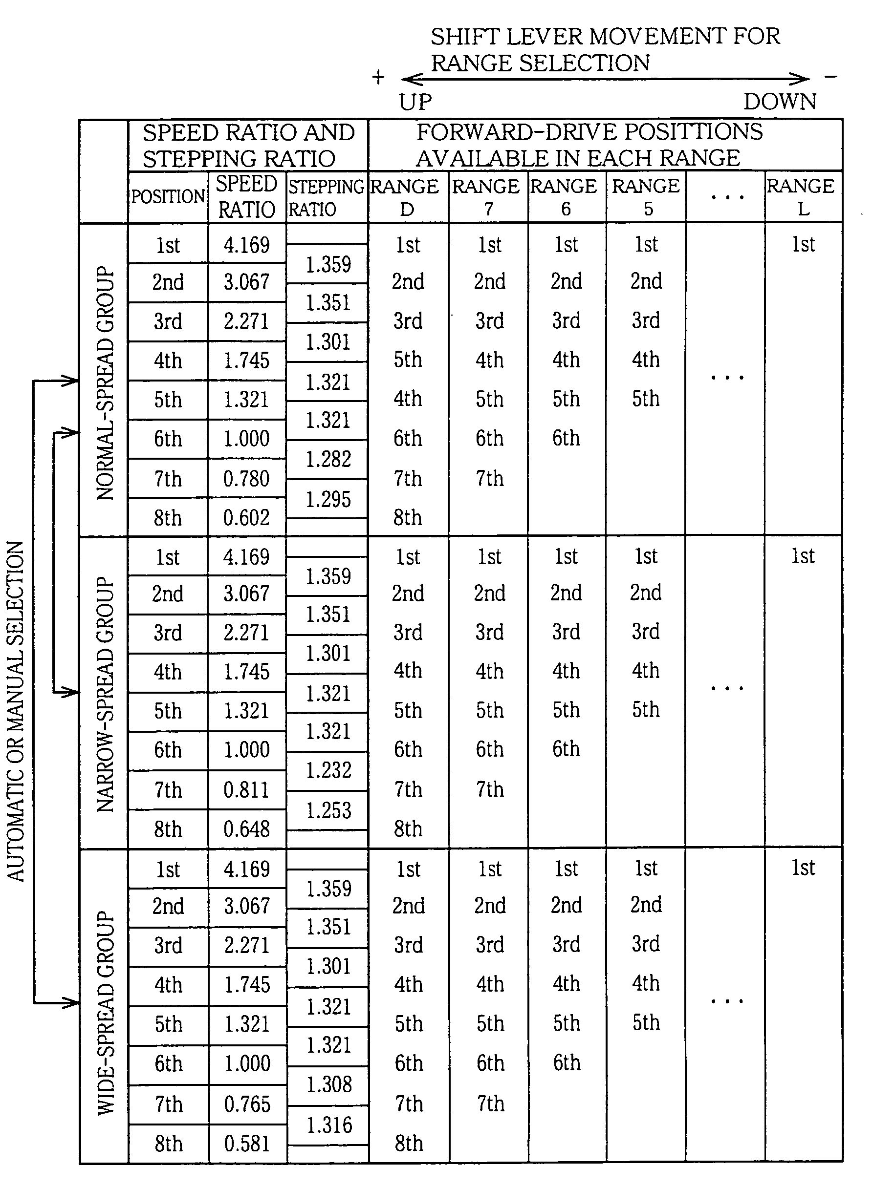 Shift control apparatus for vehicle step-variable automatic transmission