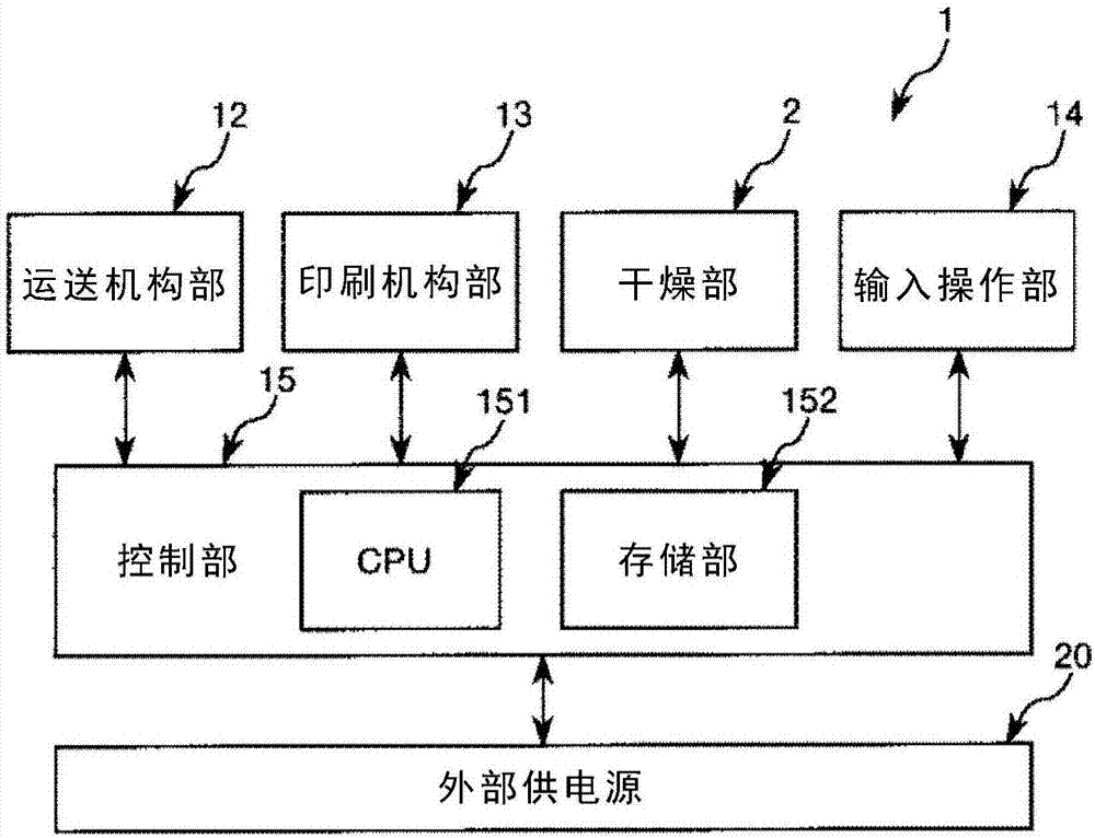 Printing apparatus and printing method