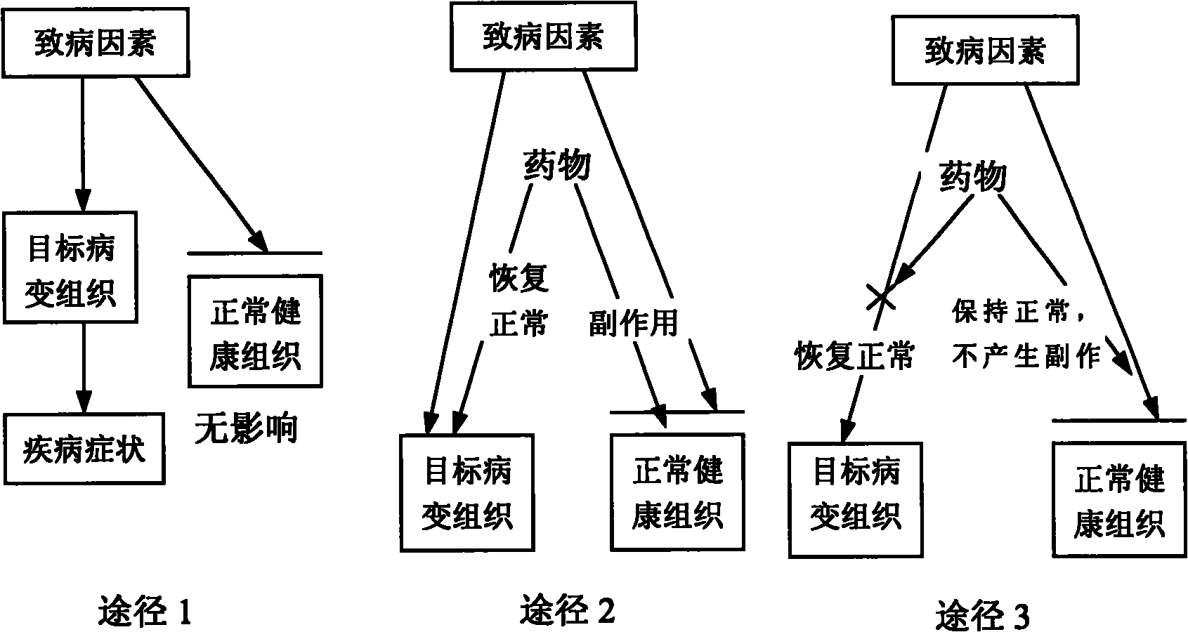 Composition of medication for treating high blood pressure