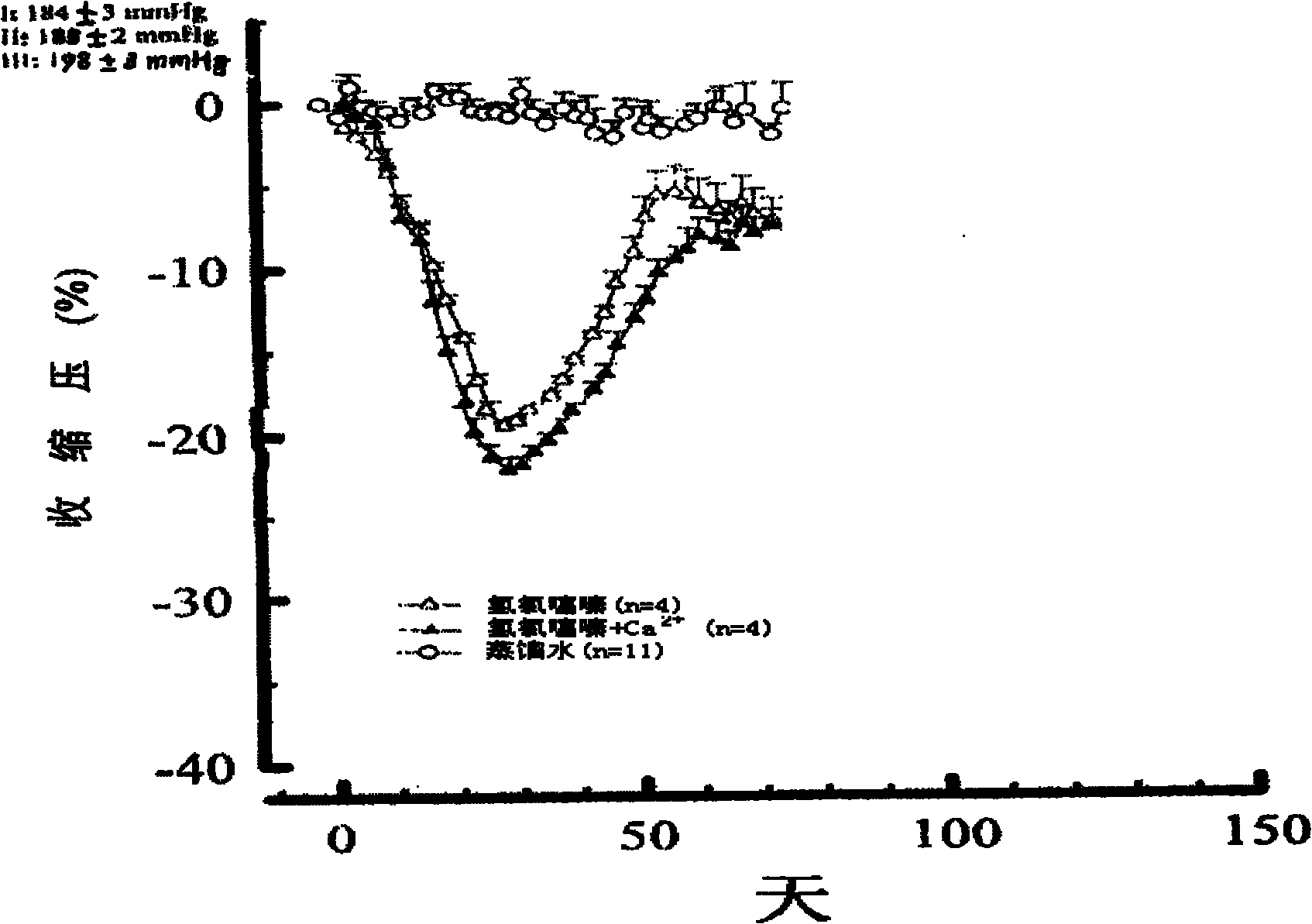 Composition of medication for treating high blood pressure