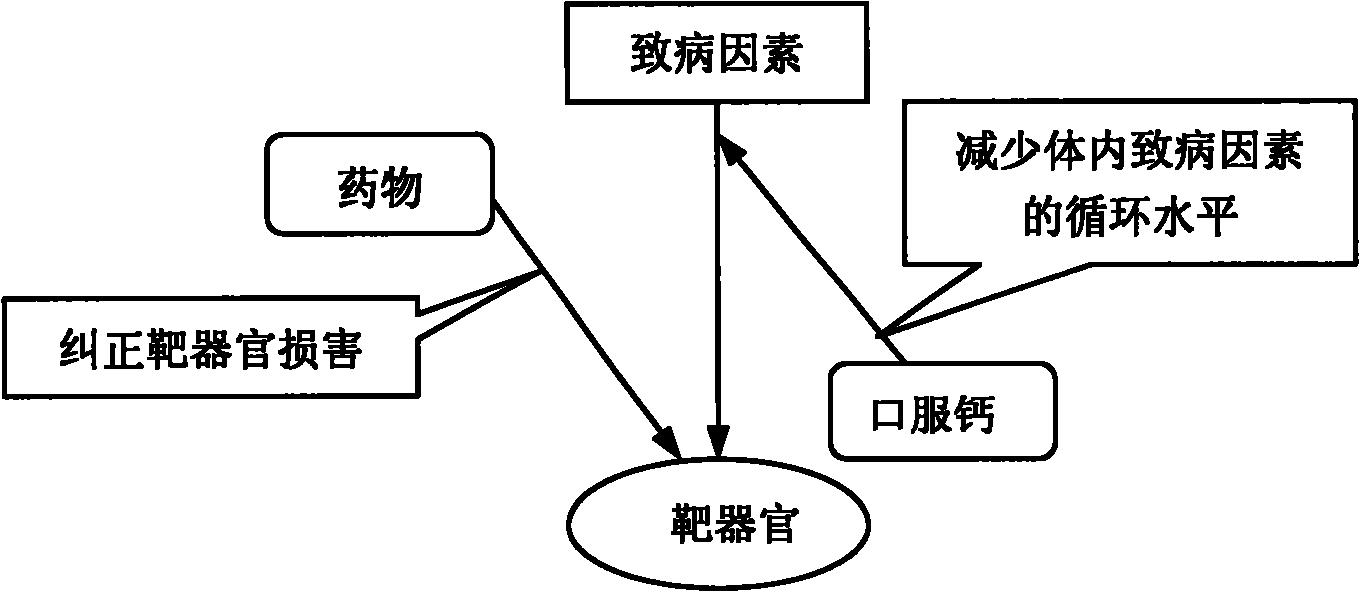 Composition of medication for treating high blood pressure