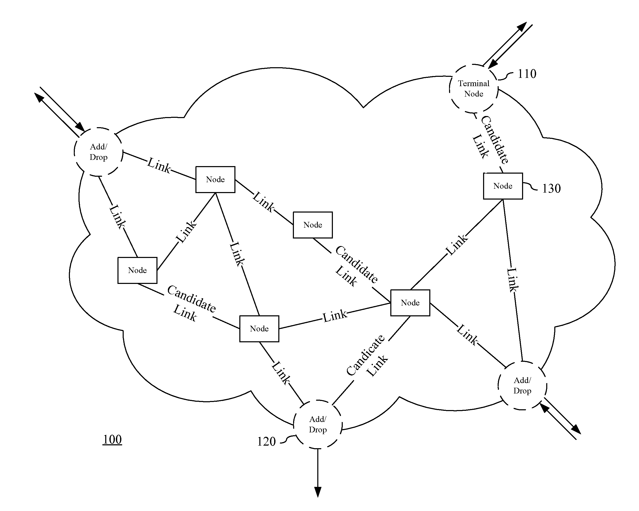 Network Planning and Optimization of Equipment Deployment