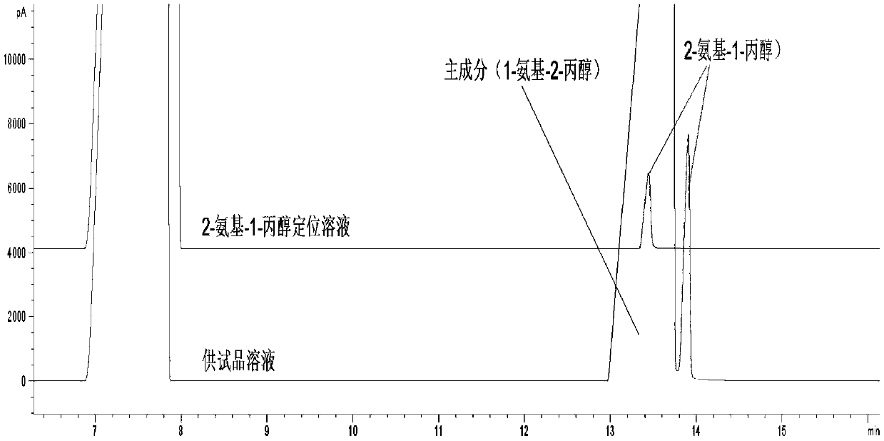 Composition and method for detecting purity of 1-amino-2-propanol and related substances