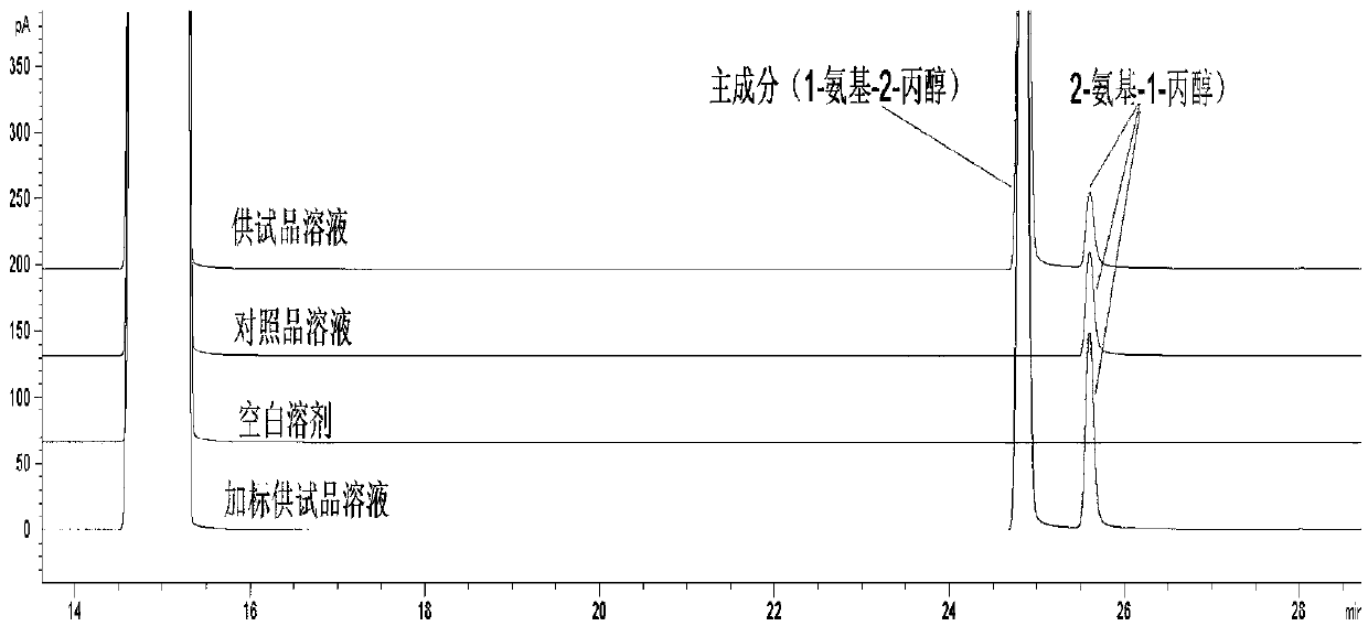 Composition and method for detecting purity of 1-amino-2-propanol and related substances