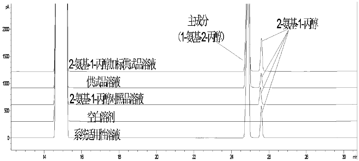 Composition and method for detecting purity of 1-amino-2-propanol and related substances