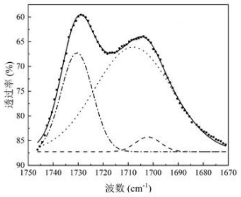 High-strength low-dynamic-static-stiffness-ratio polyurethane microporous elastic backing plate and preparation method thereof