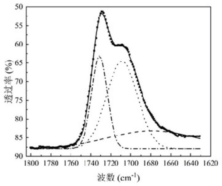 High-strength low-dynamic-static-stiffness-ratio polyurethane microporous elastic backing plate and preparation method thereof