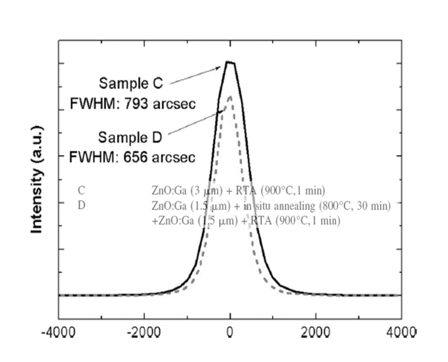 Preparation method of ZnO-based scintillating thick film