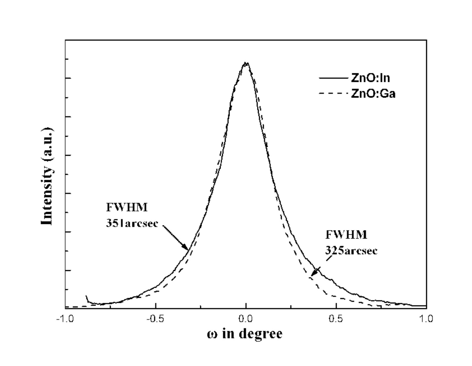 Preparation method of ZnO-based scintillating thick film