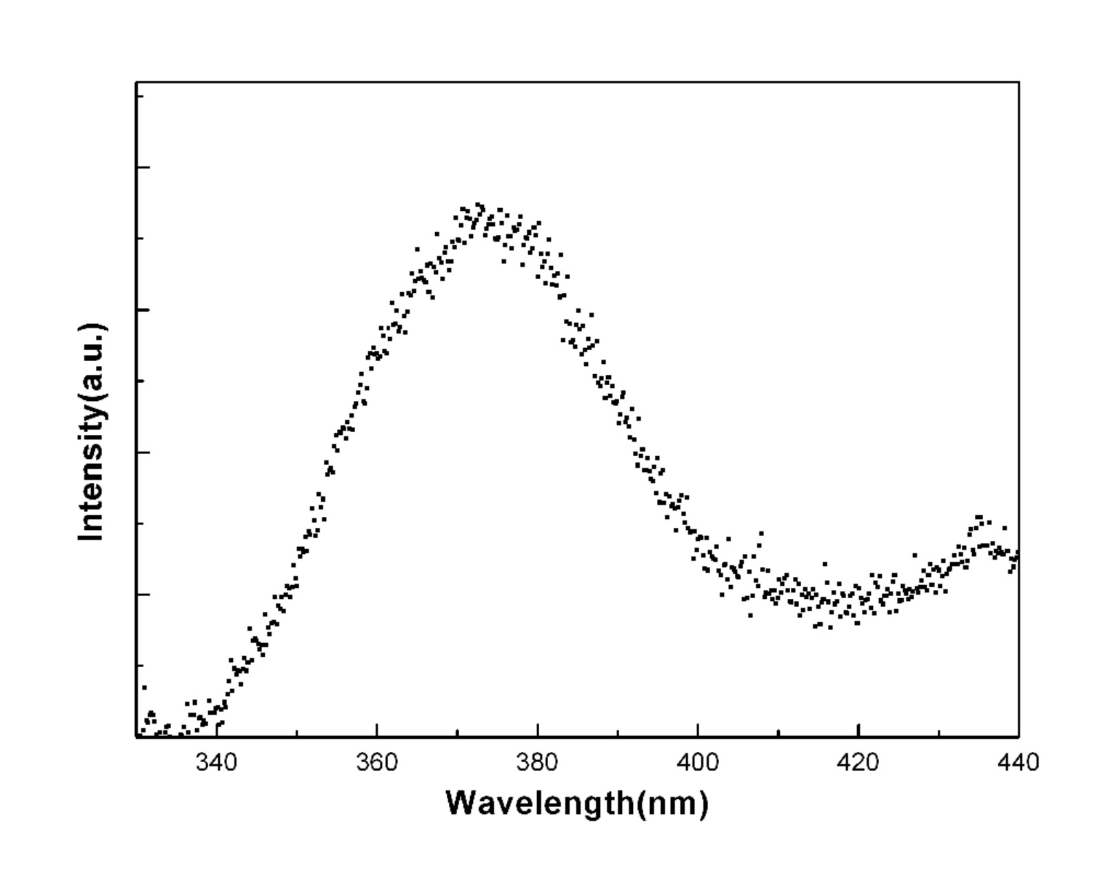 Preparation method of ZnO-based scintillating thick film