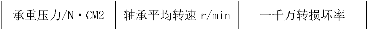 Coordination structure device of high-revolving-speed bearing and balls of high-revolving-speed bearing