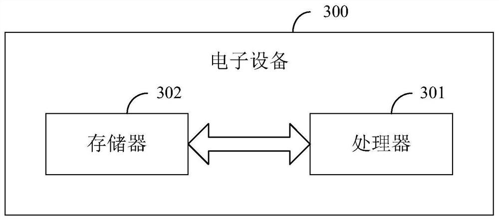 Networking method, device, equipment and medium