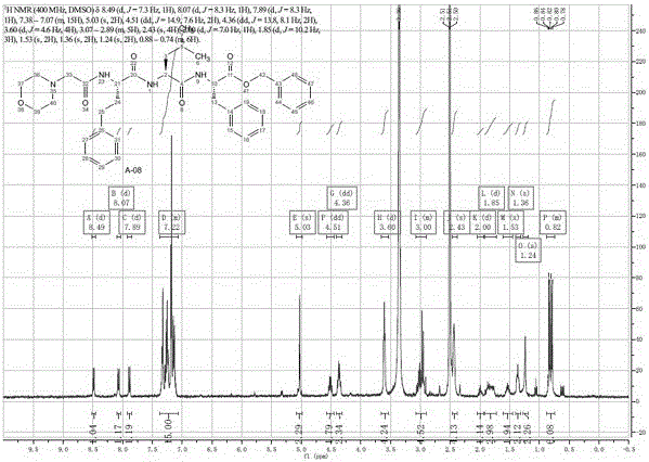 A kind of preparation method of carfilzomib