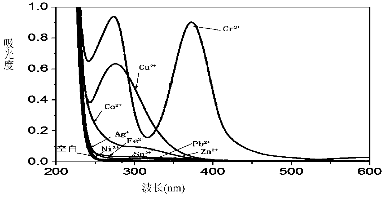 Polyethyleneimine imprinted polymer probe and its preparation method and application