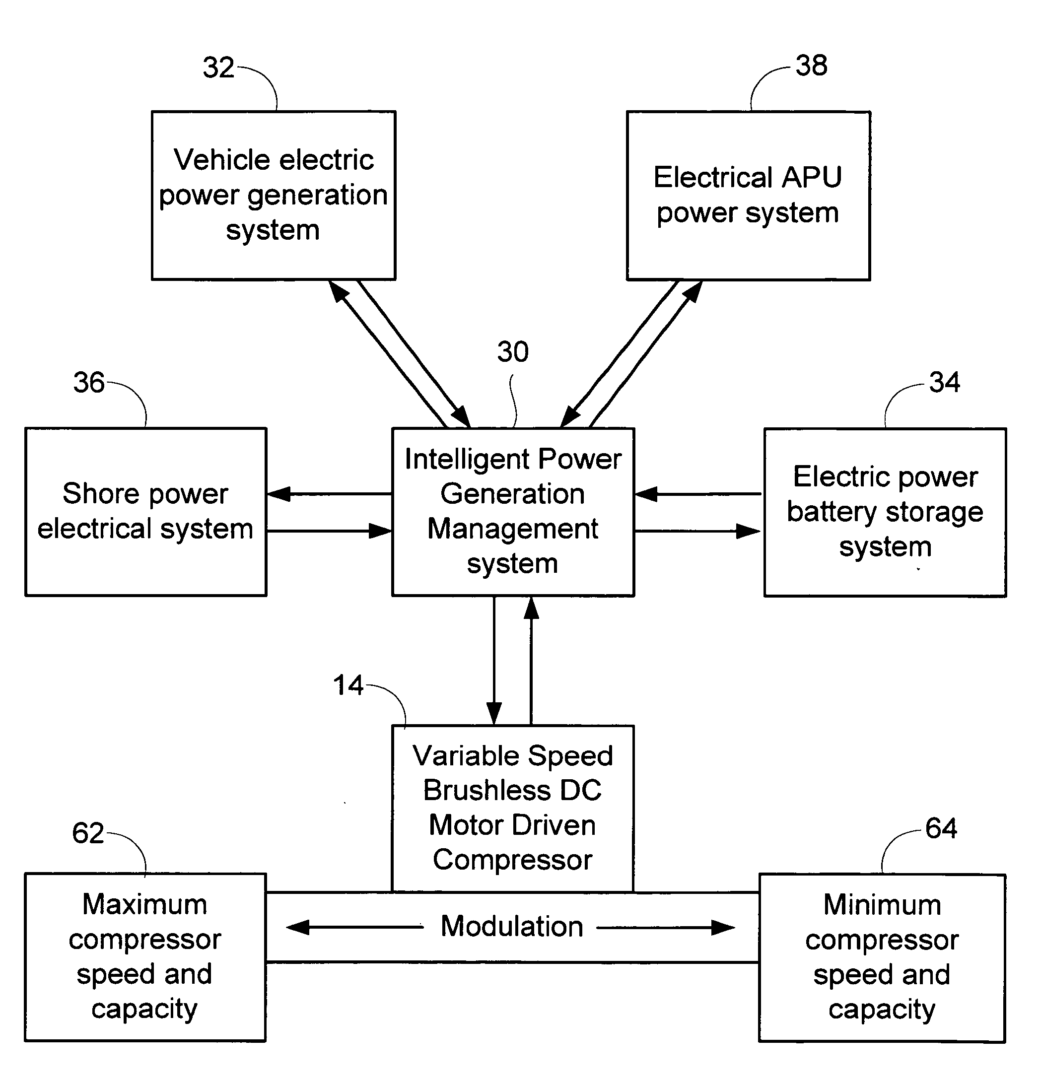 Vehicle air conditioning and heating system providing engine on and engine off operation