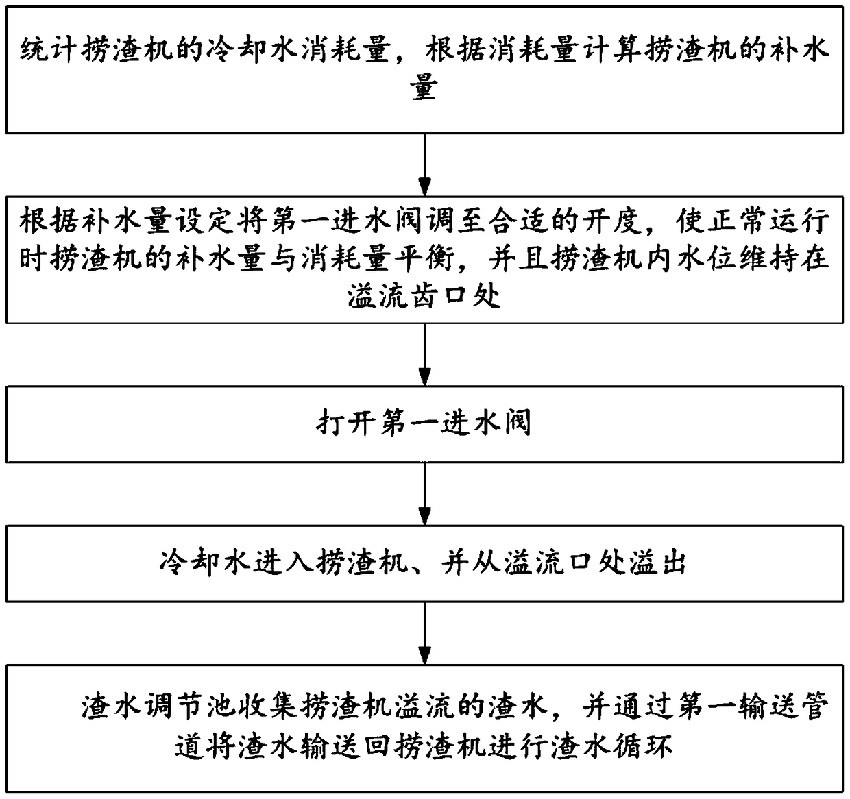 Self-balancing method for cooling water of slag extractor