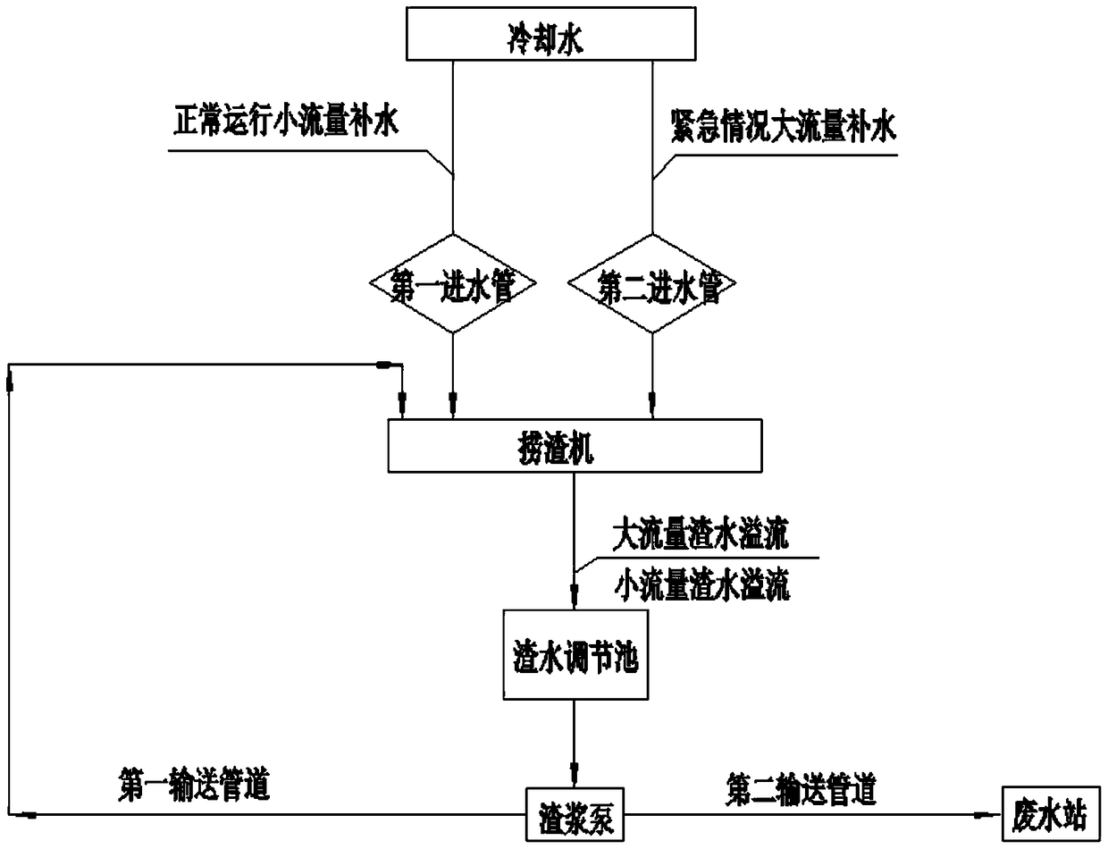 Self-balancing method for cooling water of slag extractor