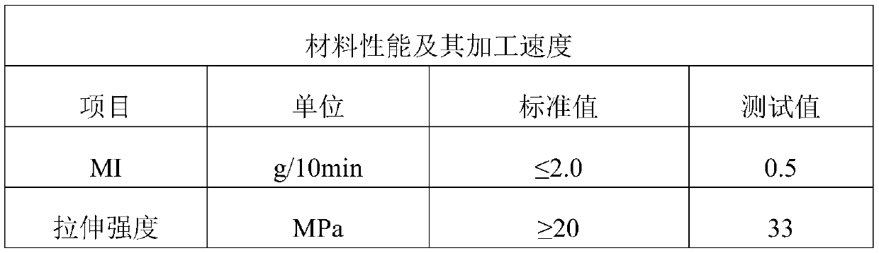 Mask all-plastic nose bridge strip polyolefin modified material and preparation method thereof