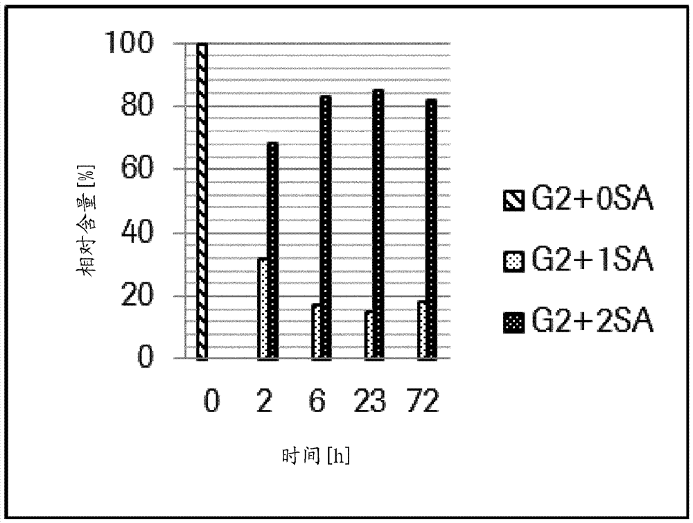 CMP-dependent sialidase activity