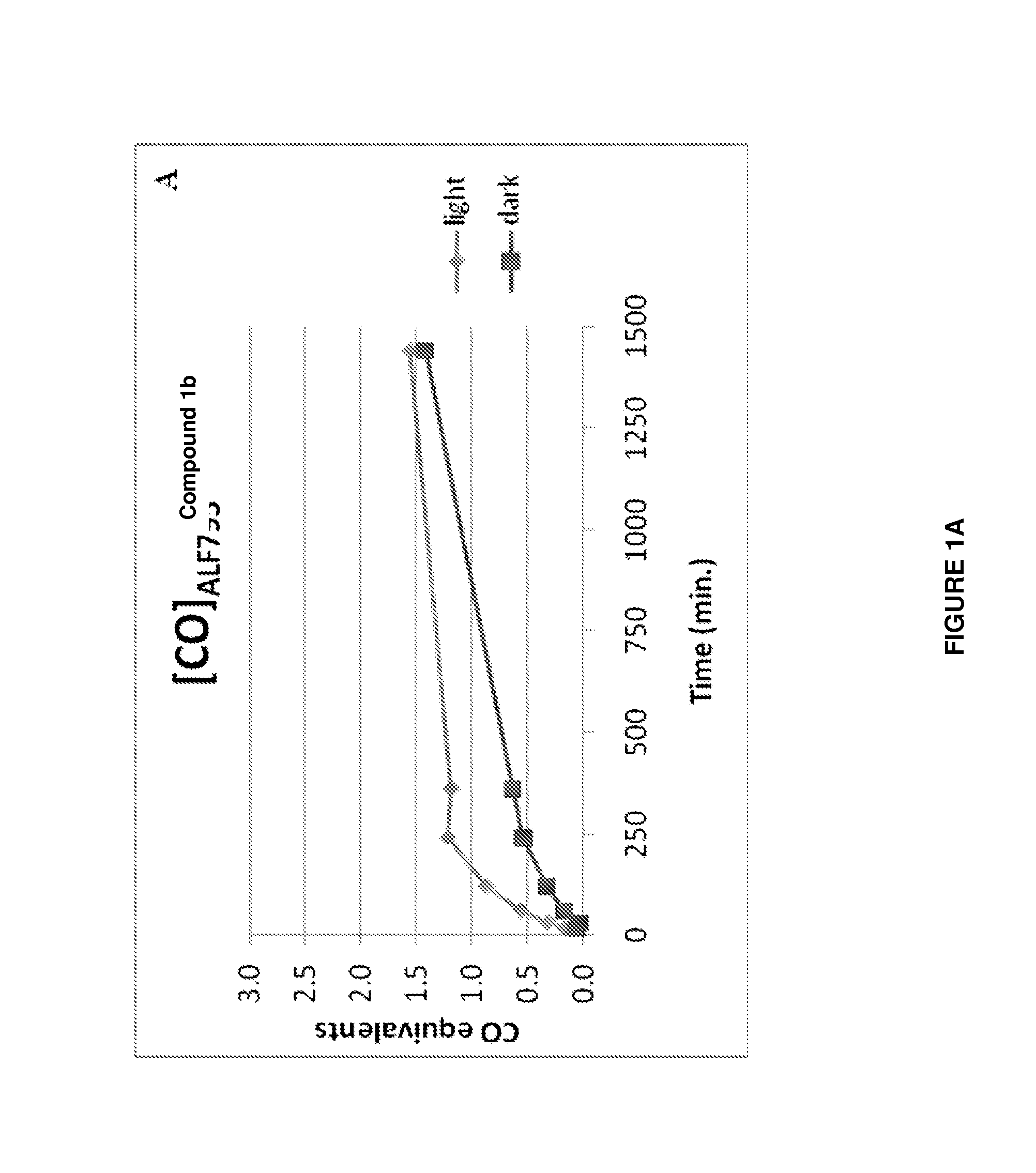 Carbon monoxide releasing molecules and uses thereof