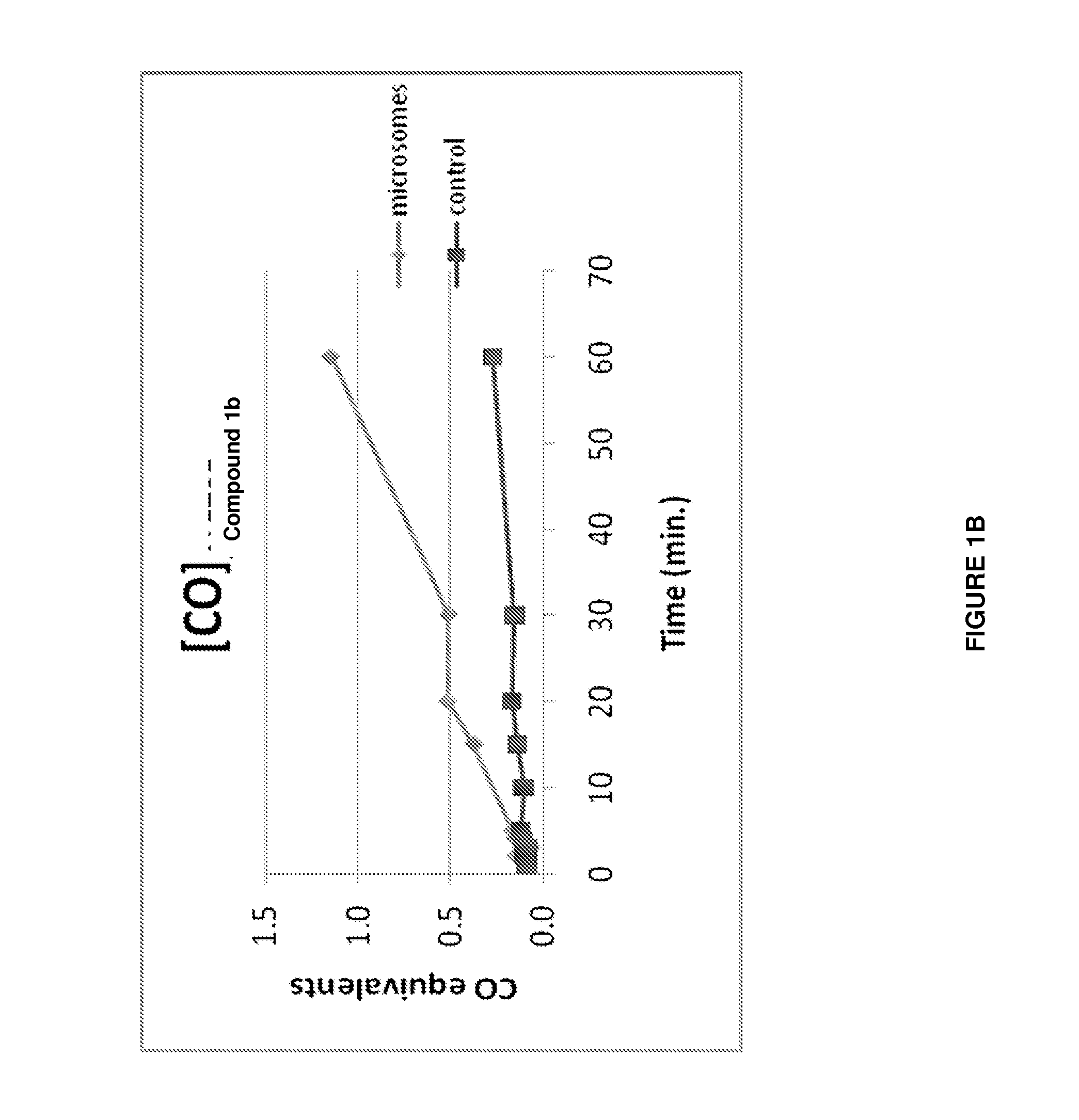 Carbon monoxide releasing molecules and uses thereof