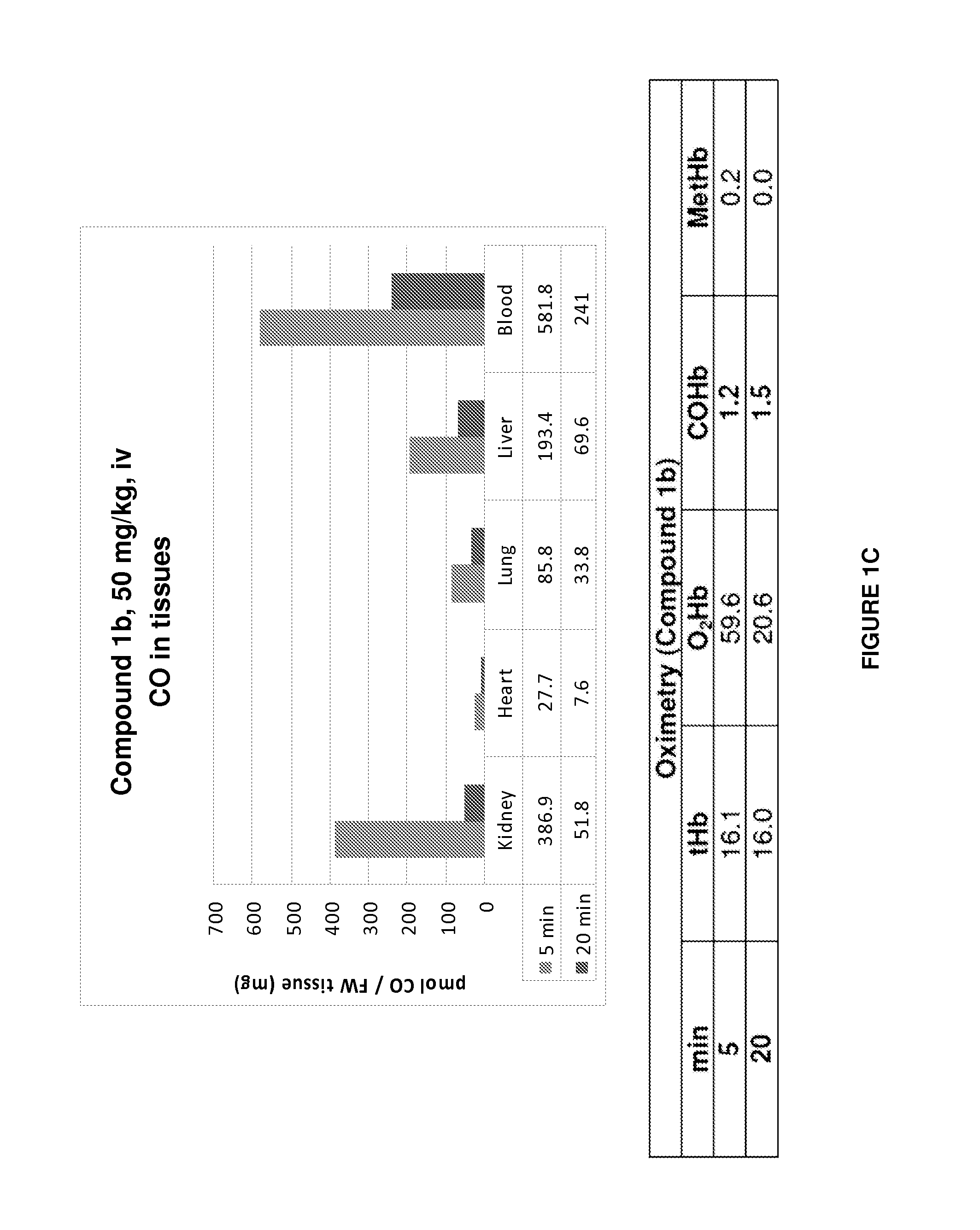 Carbon monoxide releasing molecules and uses thereof