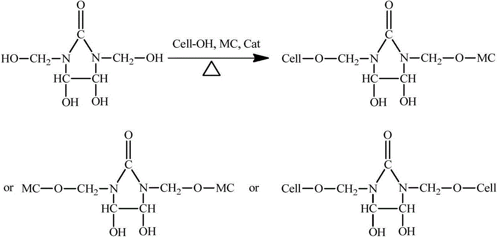 Cinnamon oil microcapsule fabric finishing liquid as well as preparation method and application thereof