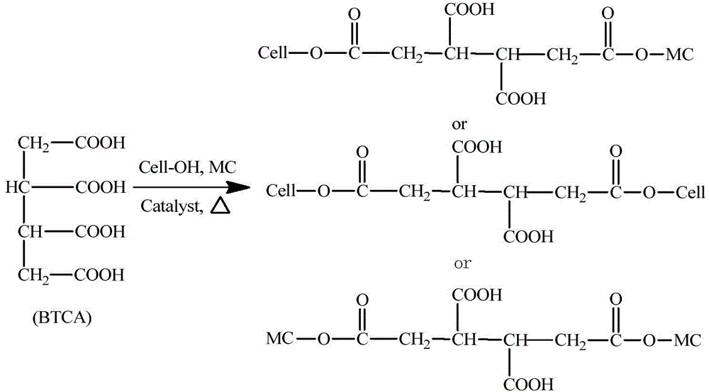 Cinnamon oil microcapsule fabric finishing liquid as well as preparation method and application thereof