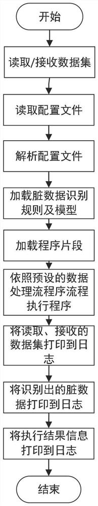 Machine learning automatic process management and optimization system and method based on micro-service