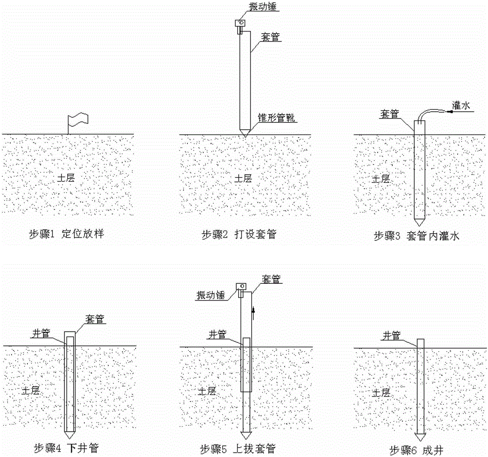 Construction method of a precipitation well