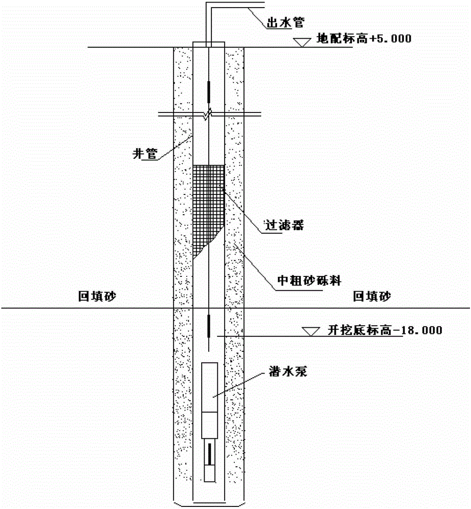 Construction method of a precipitation well