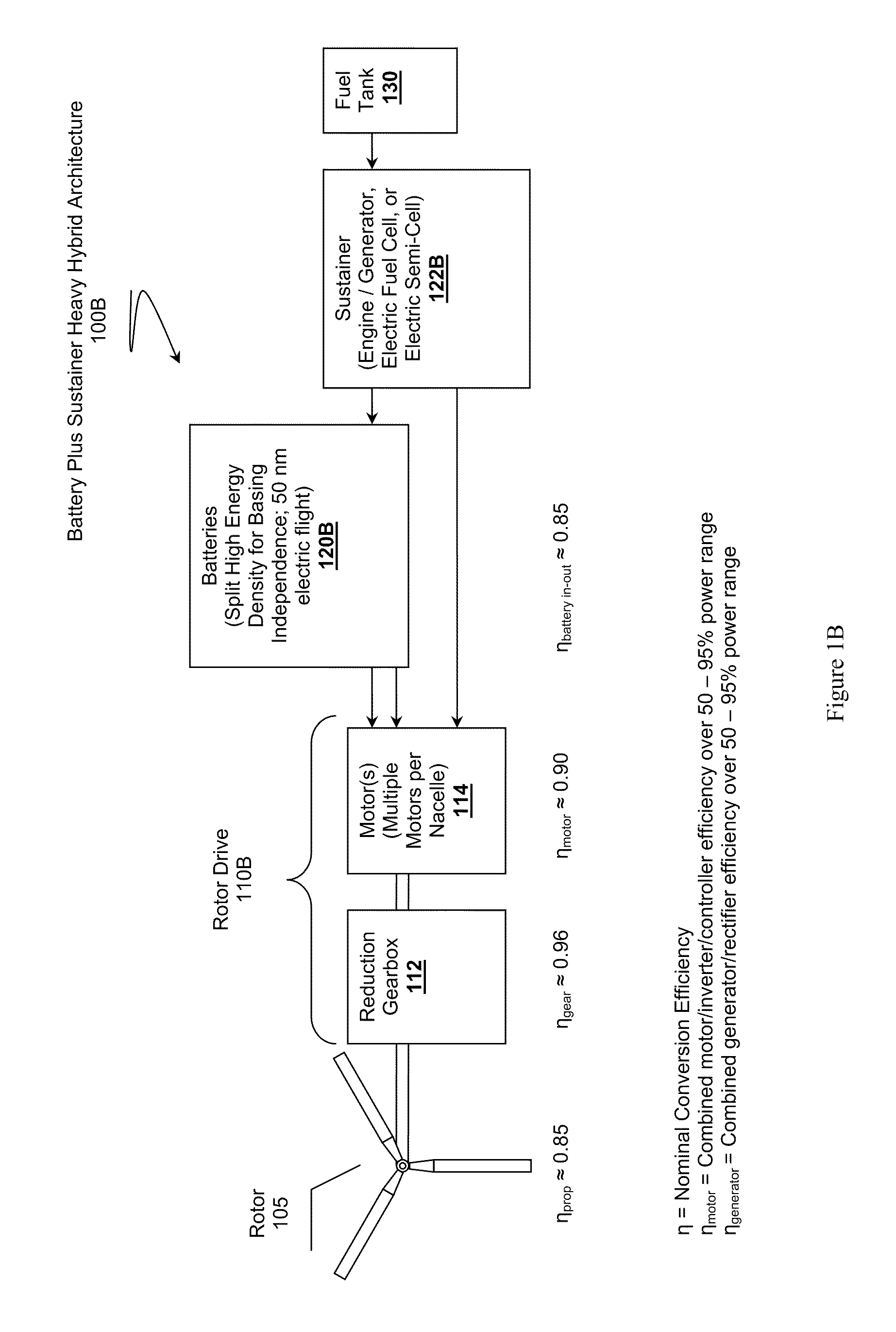 Purebred and Hybrid Electric VTOL Tilt Rotor Aircraft