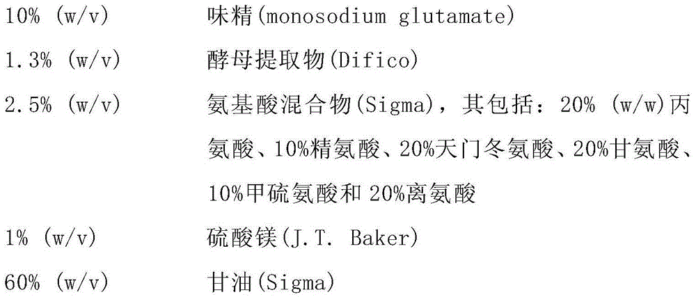 Lemna Minor Hydrolysate And Use Thereof