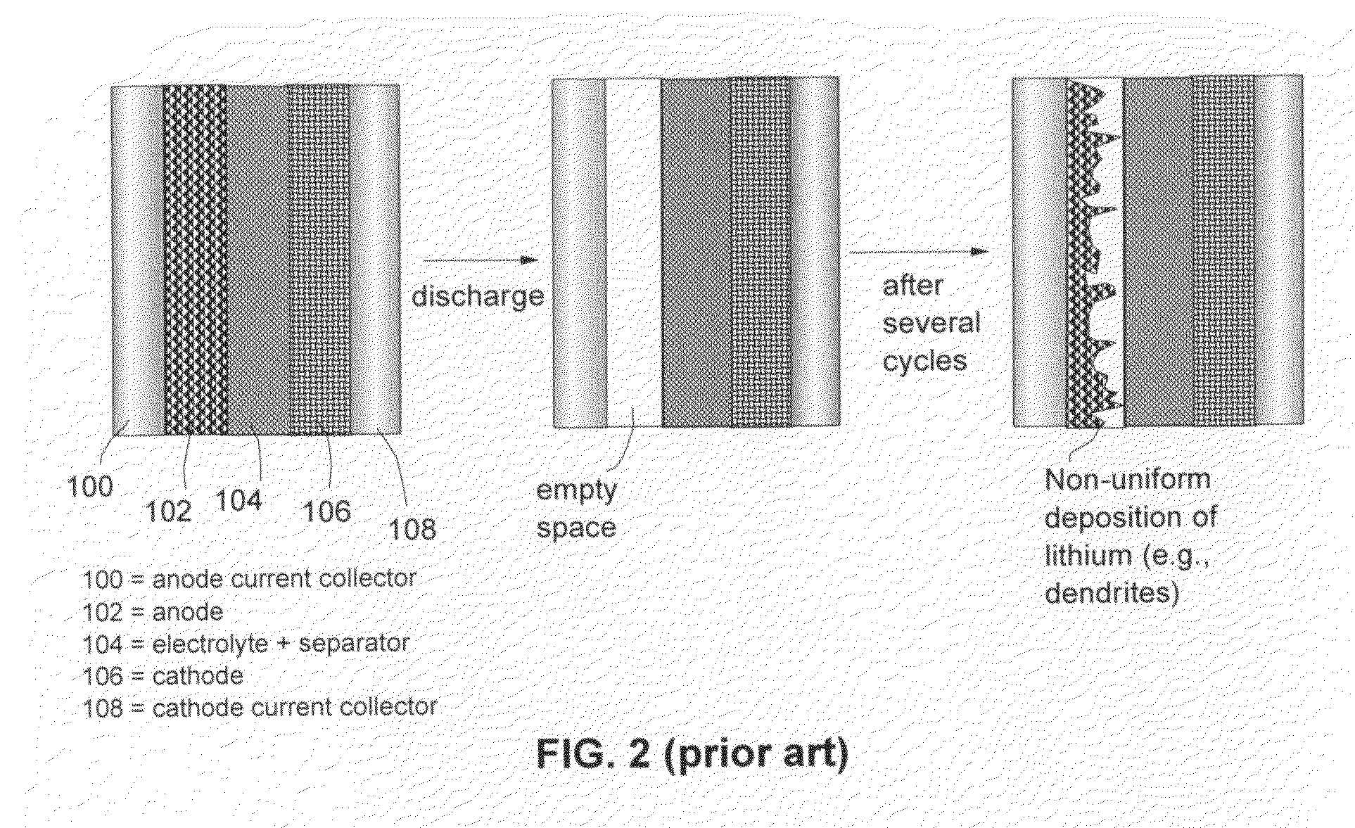 Anode compositions for  lithium secondary batteries