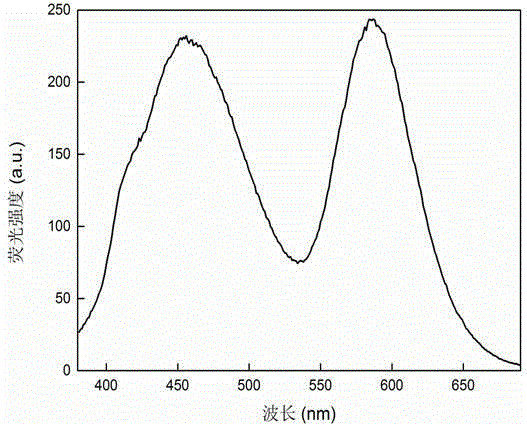 Water-soluble copper-and-manganese-codoped ZnS(Se) white-light quantum dot and preparation method thereof