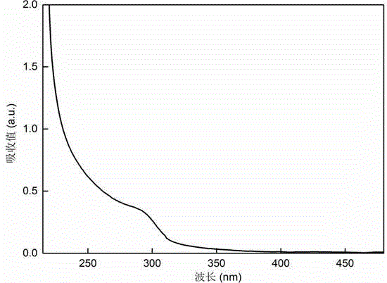 Water-soluble copper-and-manganese-codoped ZnS(Se) white-light quantum dot and preparation method thereof