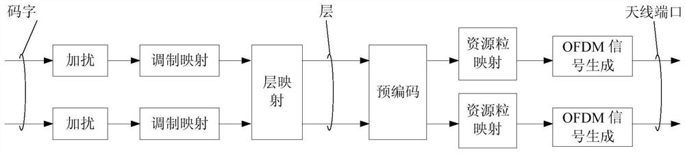 Data sending and receiving method and device