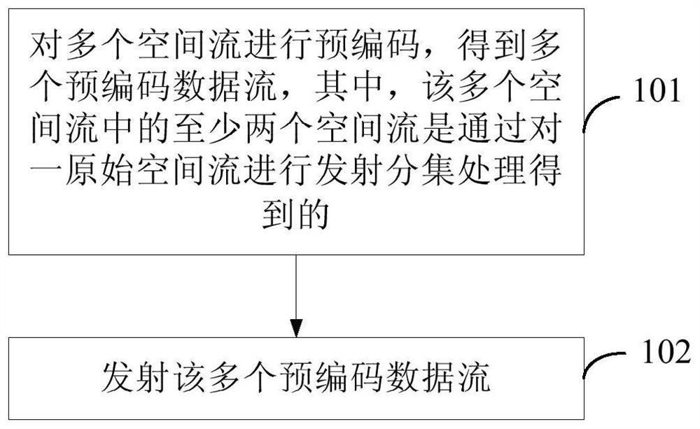 Data sending and receiving method and device