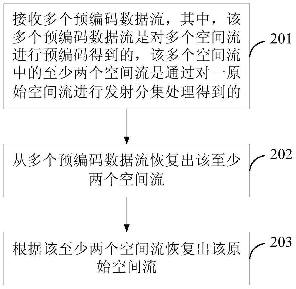 Data sending and receiving method and device