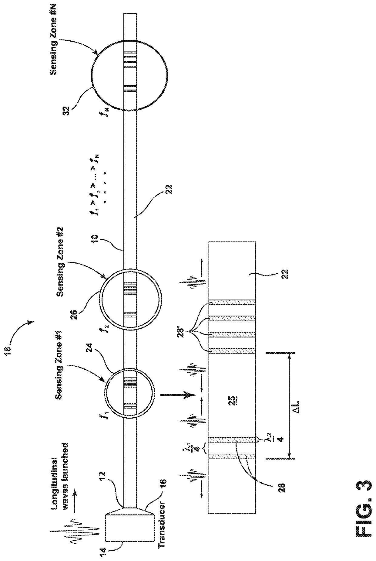 Ultrasonic waveguide for improved ultrasonic thermometry