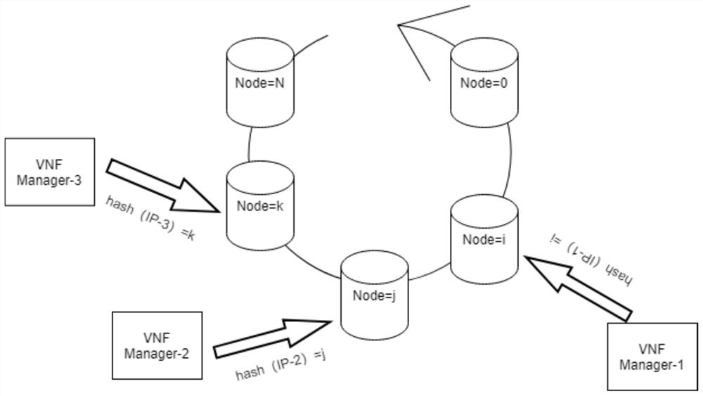 Virtual network function management message distribution method, device and equipment