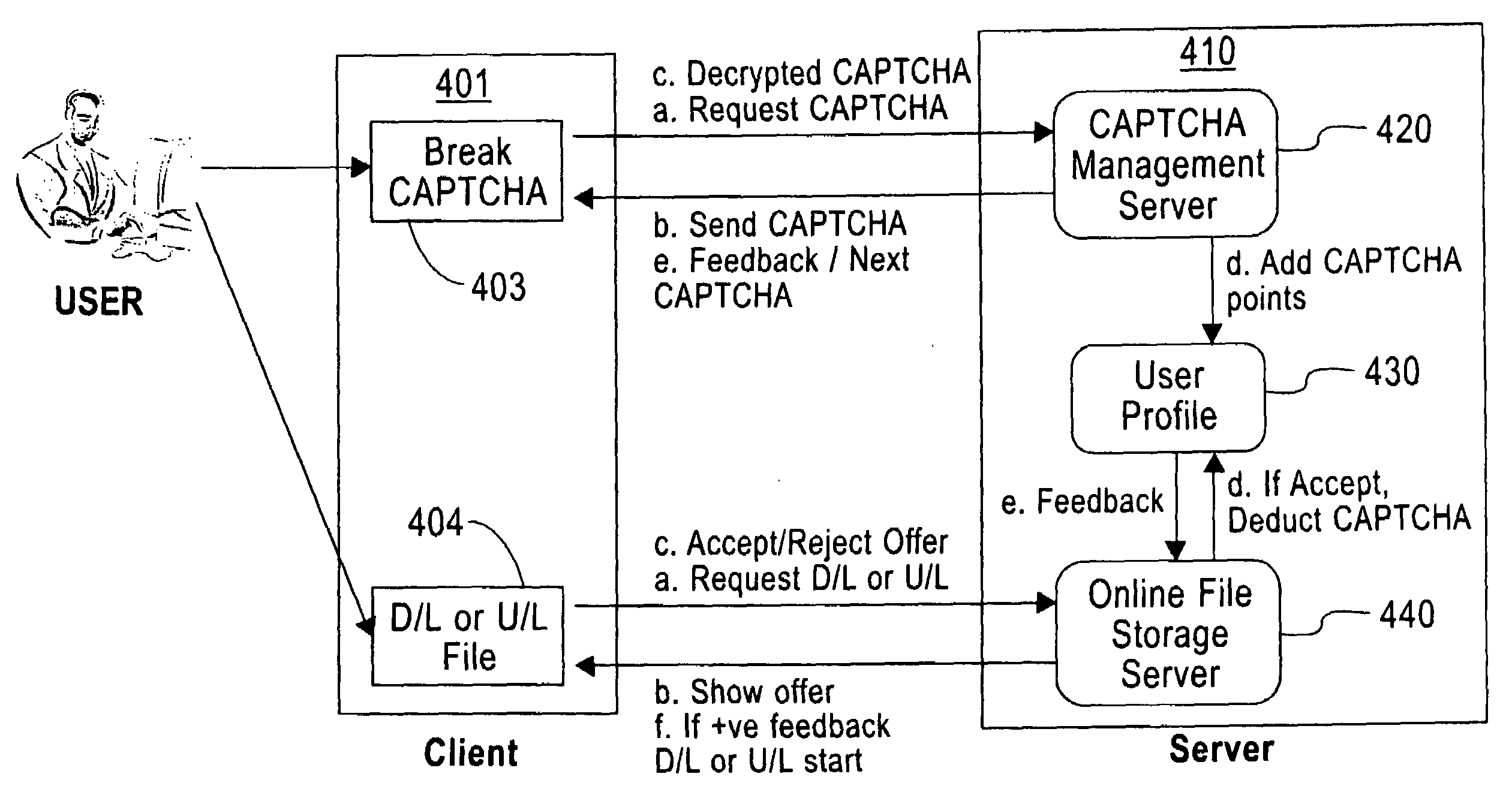 Efficient, Peer-to-Peer Captcha-Based Verification and Demand Management for Online Services