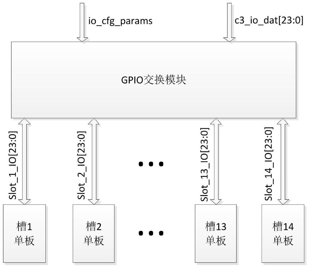 Low-delay jitter high-speed signal exchange system