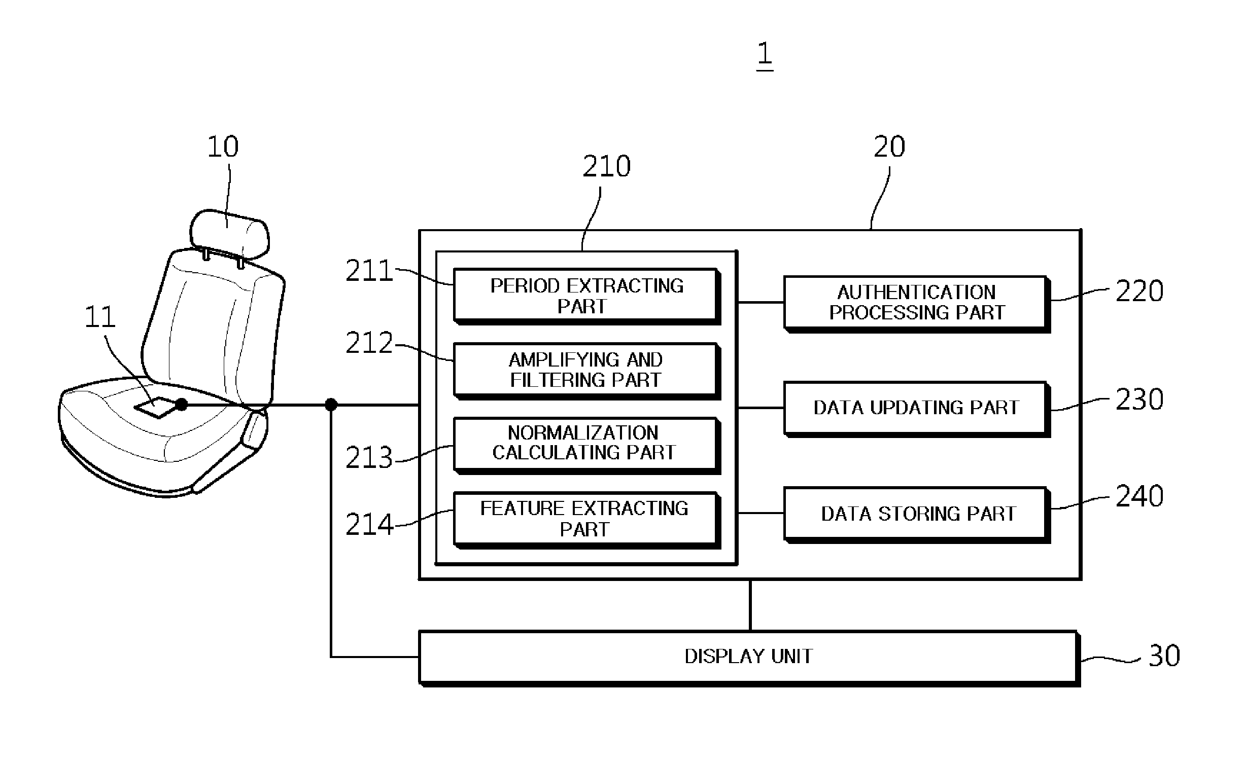 System and method of ballistocardiogram-based personal authentication