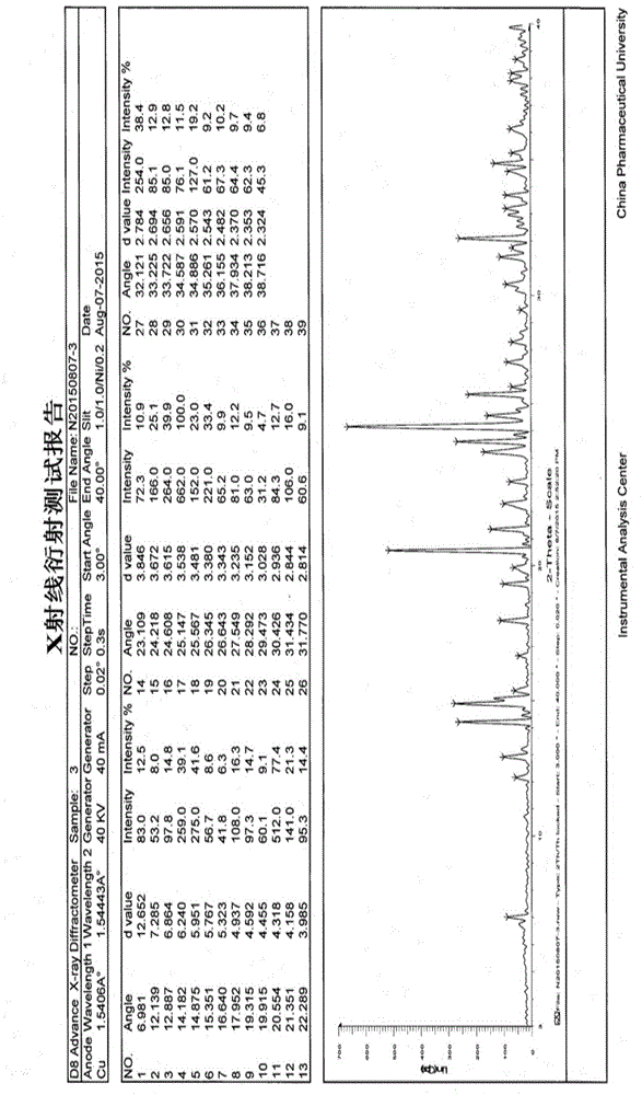 Crystal form of (s)-ornidazole phosphate disodium and preparation method thereof, and application of pharmaceutical compositions