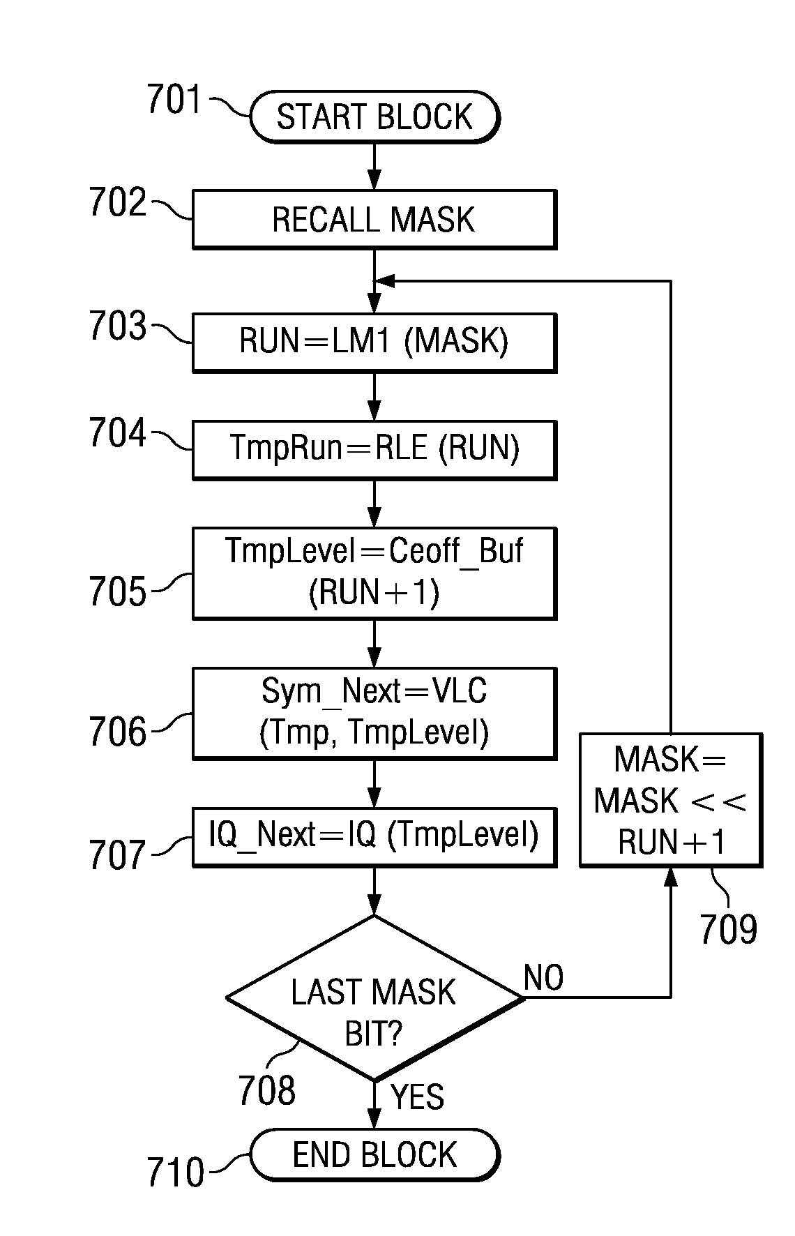 Run Length Encoding in VLIW Architecture