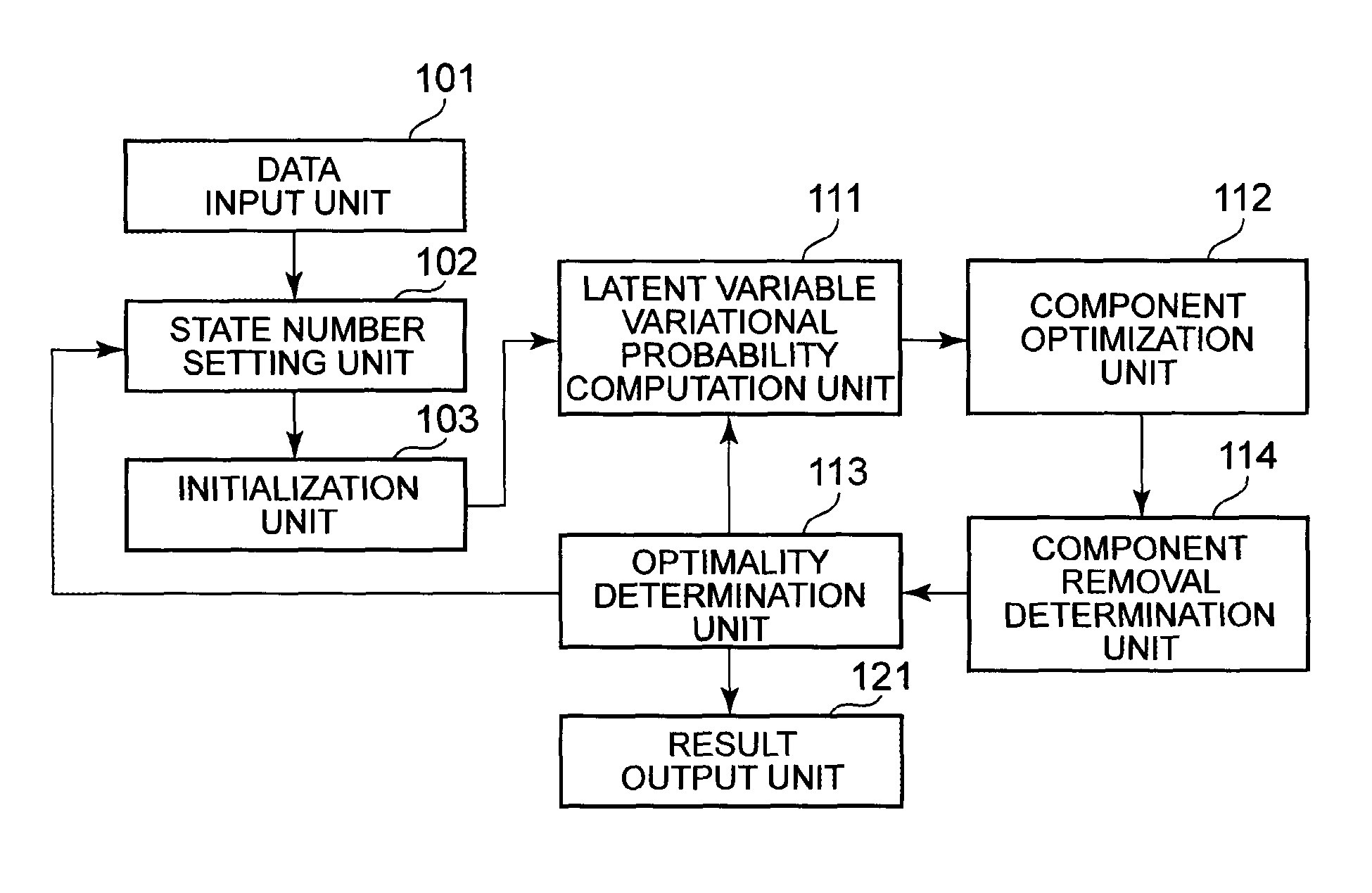 Model estimation device, model estimation method, and information storage medium