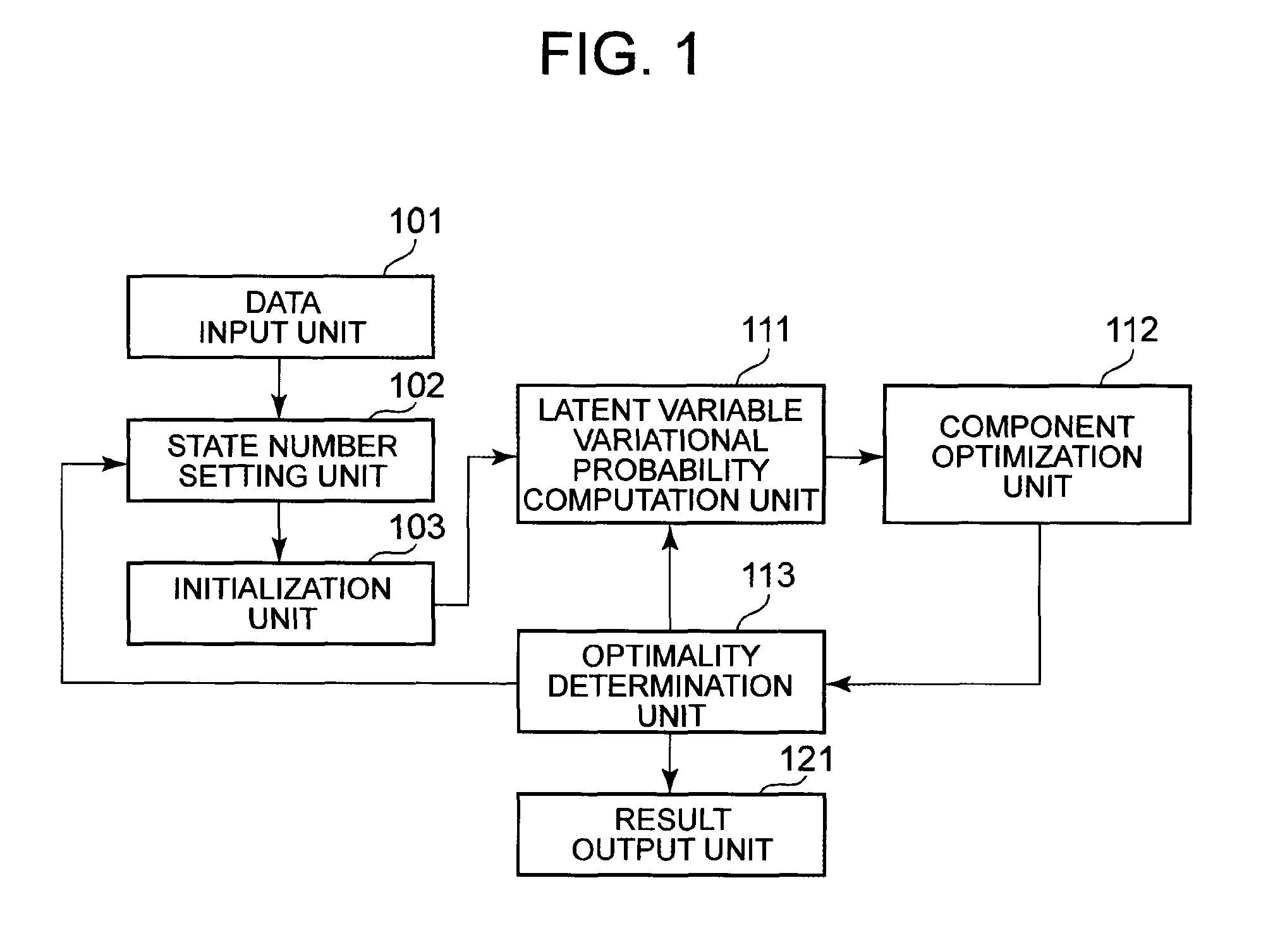 Model estimation device, model estimation method, and information storage medium