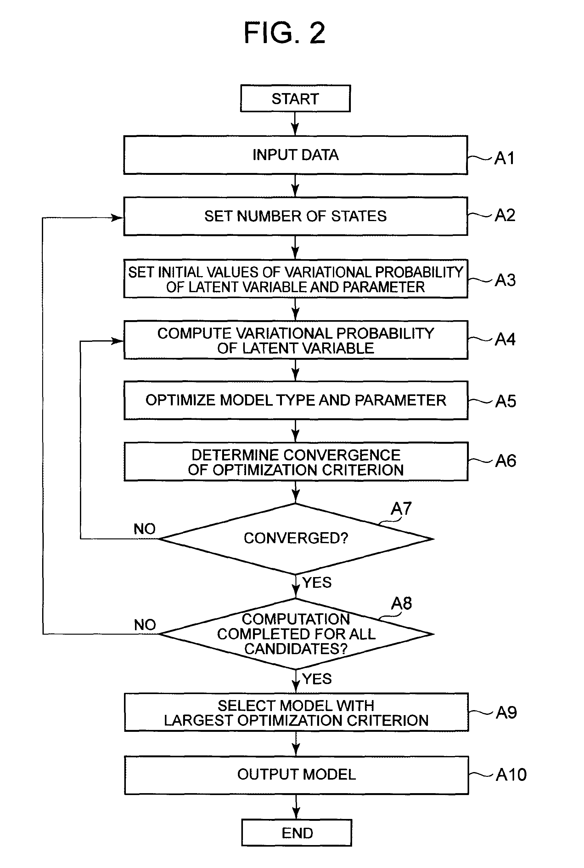 Model estimation device, model estimation method, and information storage medium