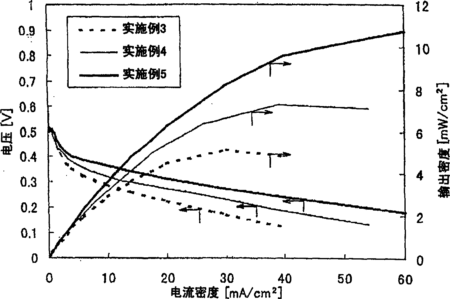 Crosslinkable aromatic resin having protonic acid group, and ion conductive polymer membrane, binder and fuel cell using the resin